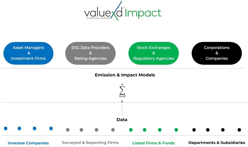 Value Xd market application