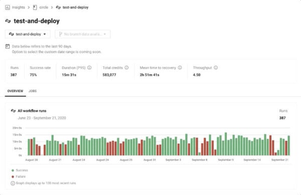 CircleCI Insights