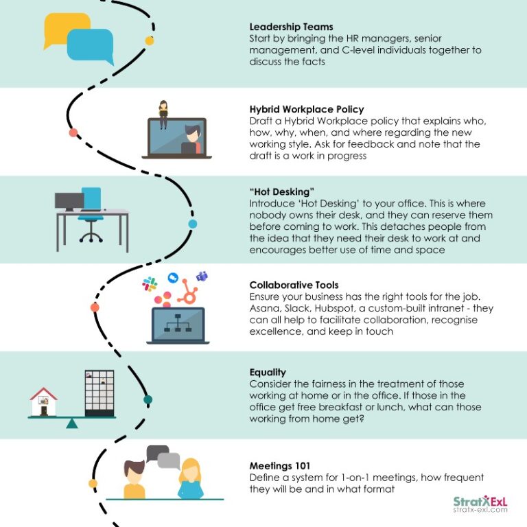 How To Implement A Hybrid Working Model - BusinessCloud