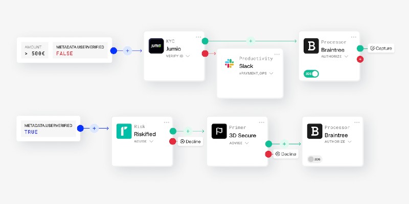 Primer workflow