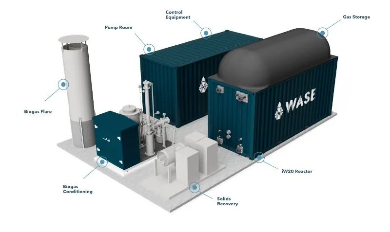 WASE container