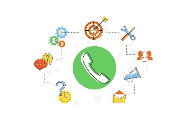 Maximize marketing impact: Call tracking solutions