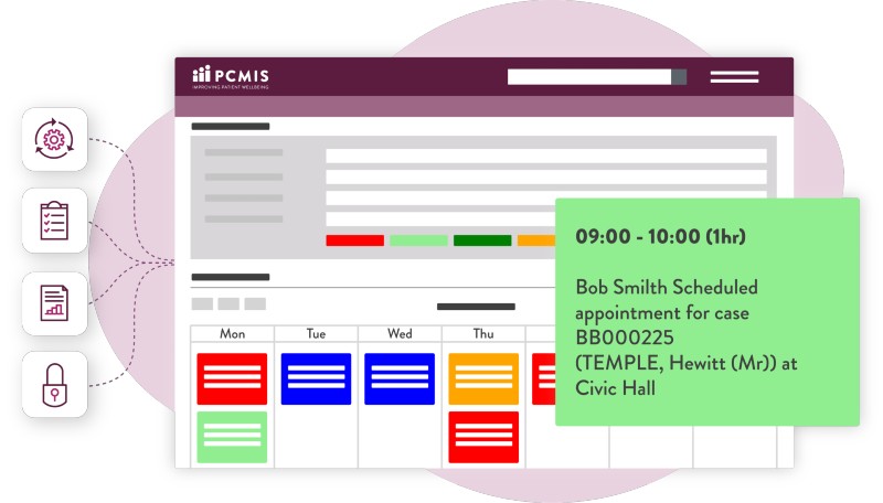 PCMIS case management system