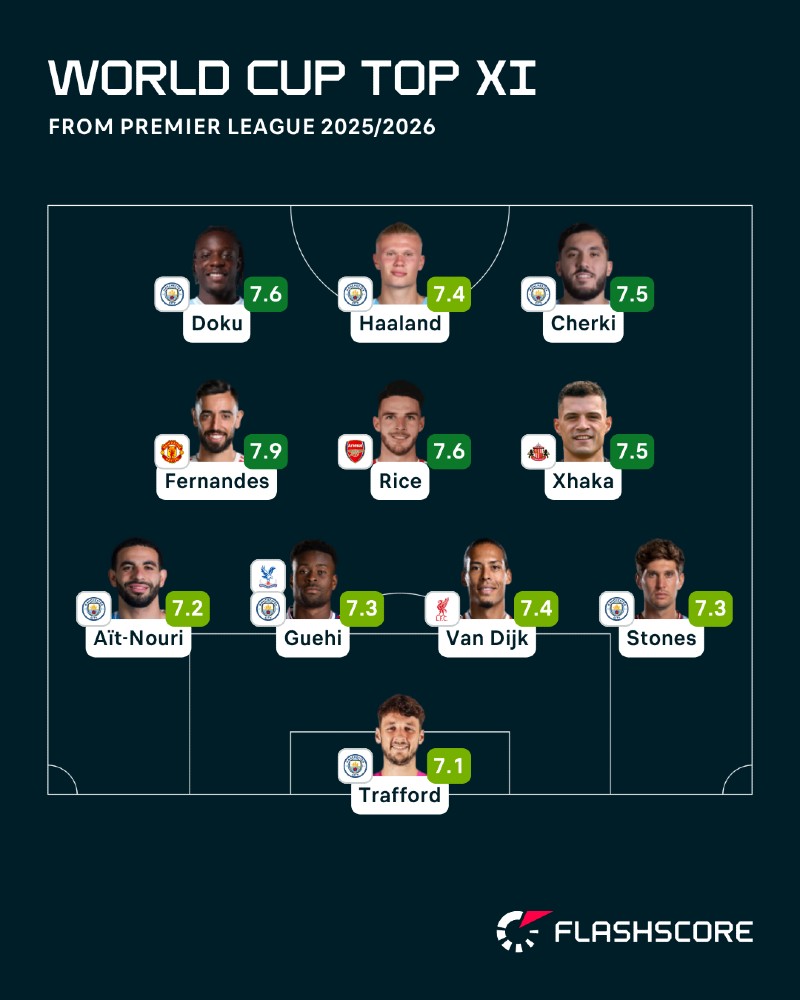 Flashscore Premier League World Cup XI