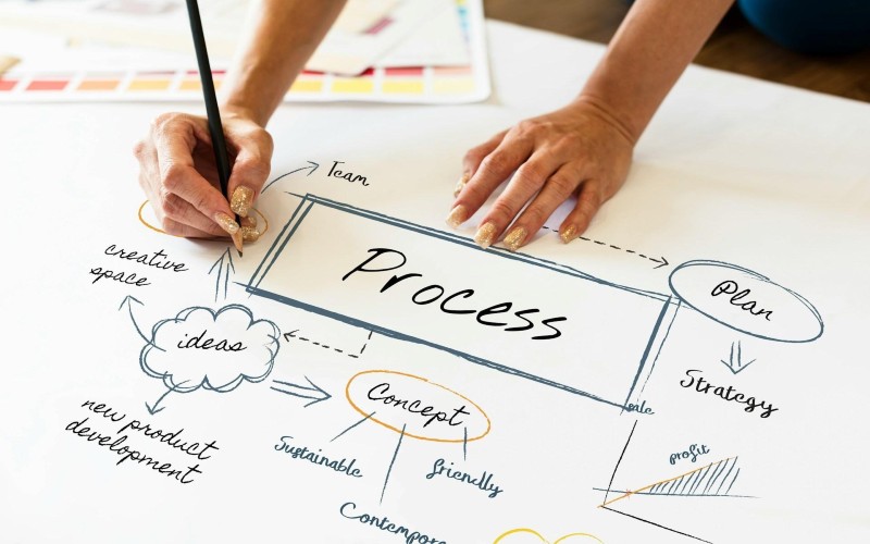 Process. Credit - Curated Lifestyle on Unsplash