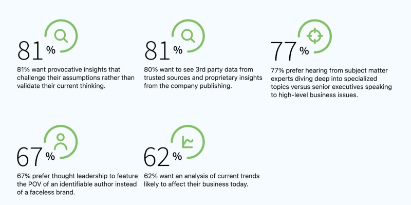 SaaS visibility analysis