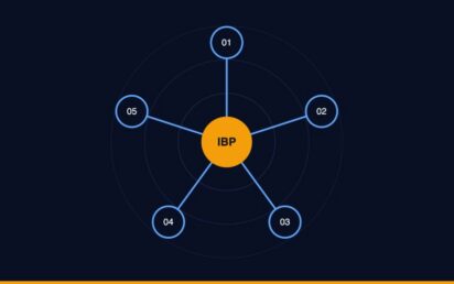 Top-Integrated-Business-Planning-Software-in-2026