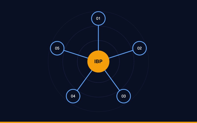Top-Integrated-Business-Planning-Software-in-2026