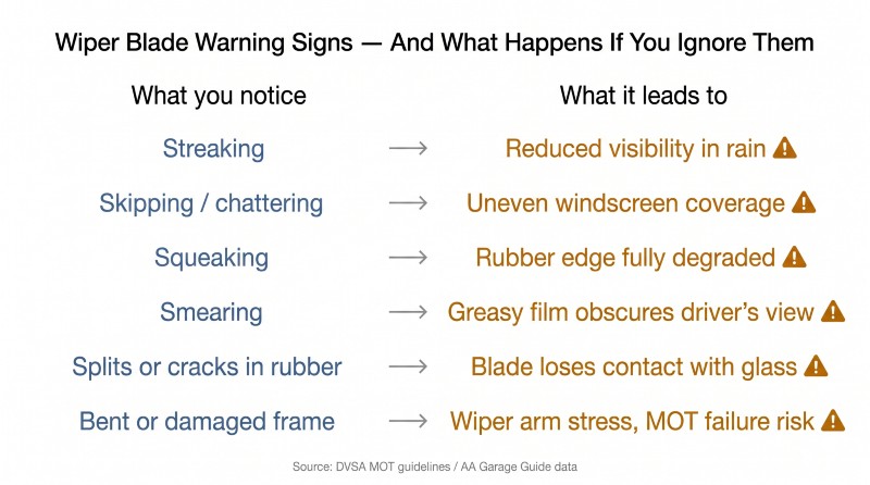 Wiper blade warning signs