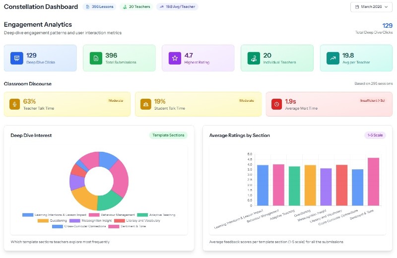 Starlight Constellation Dashboard